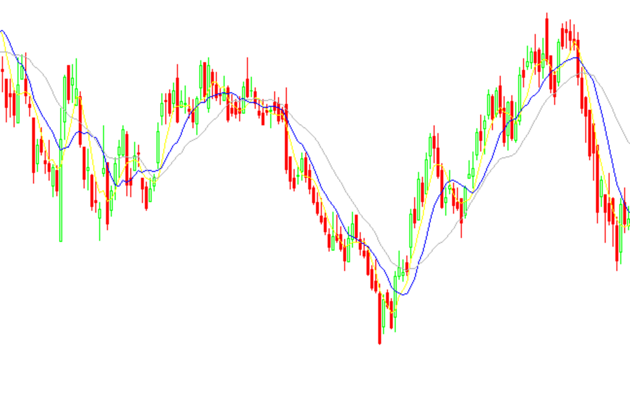 Cropped Reliance Industries candlestick chart using historical NSE market data