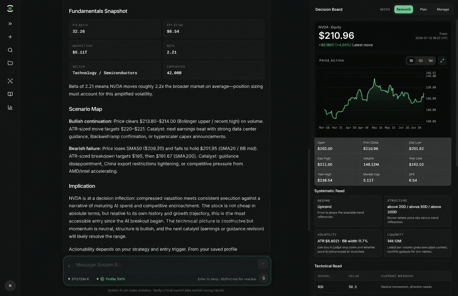 System R AI Research and Analysis interface showing an NVIDIA fundamentals snapshot, scenario map, price action, and systematic decision board